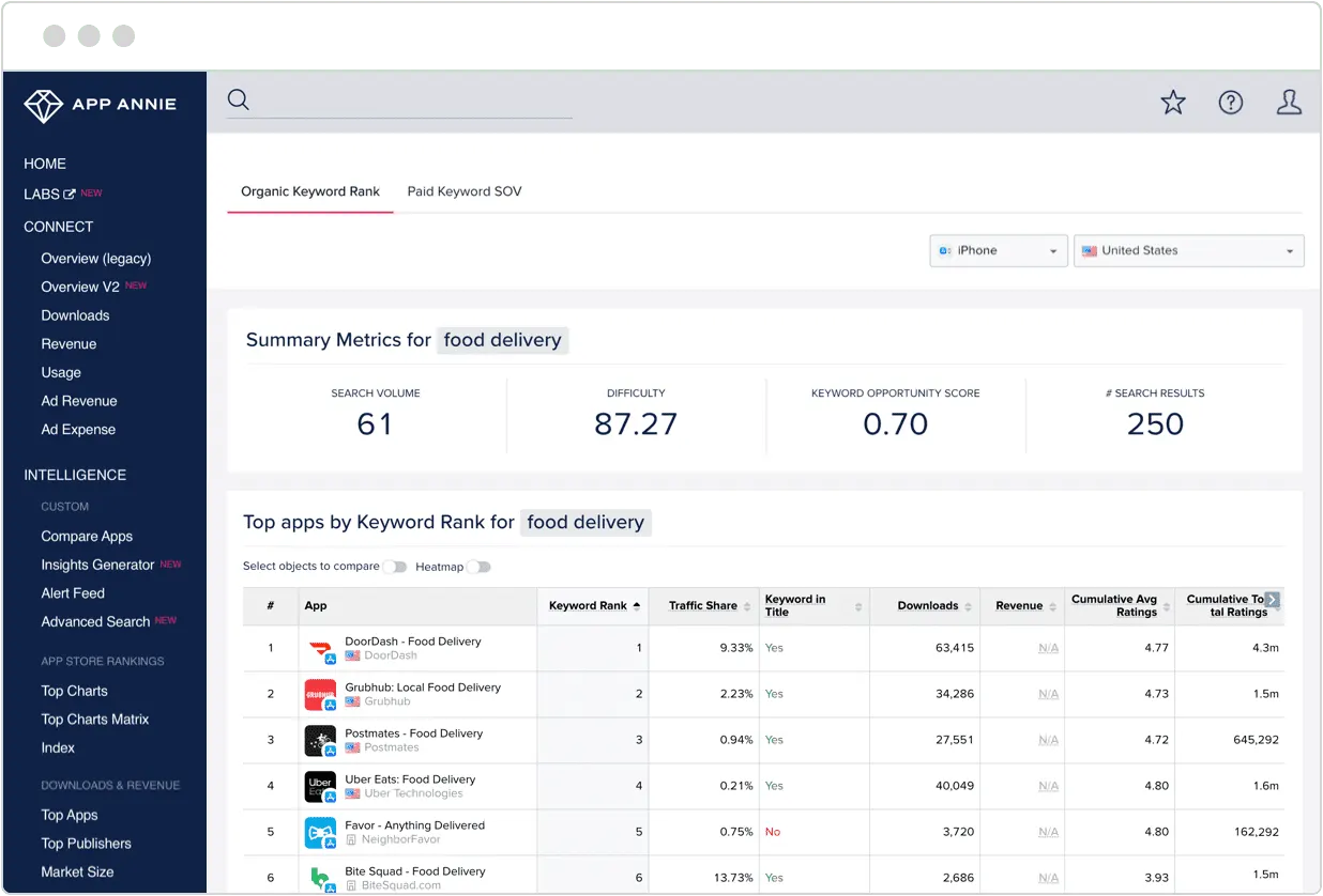 app annie Acquire Increase paid and organic downloads