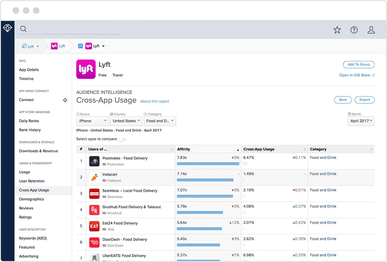 app annie Strategize Identify potential partnerships