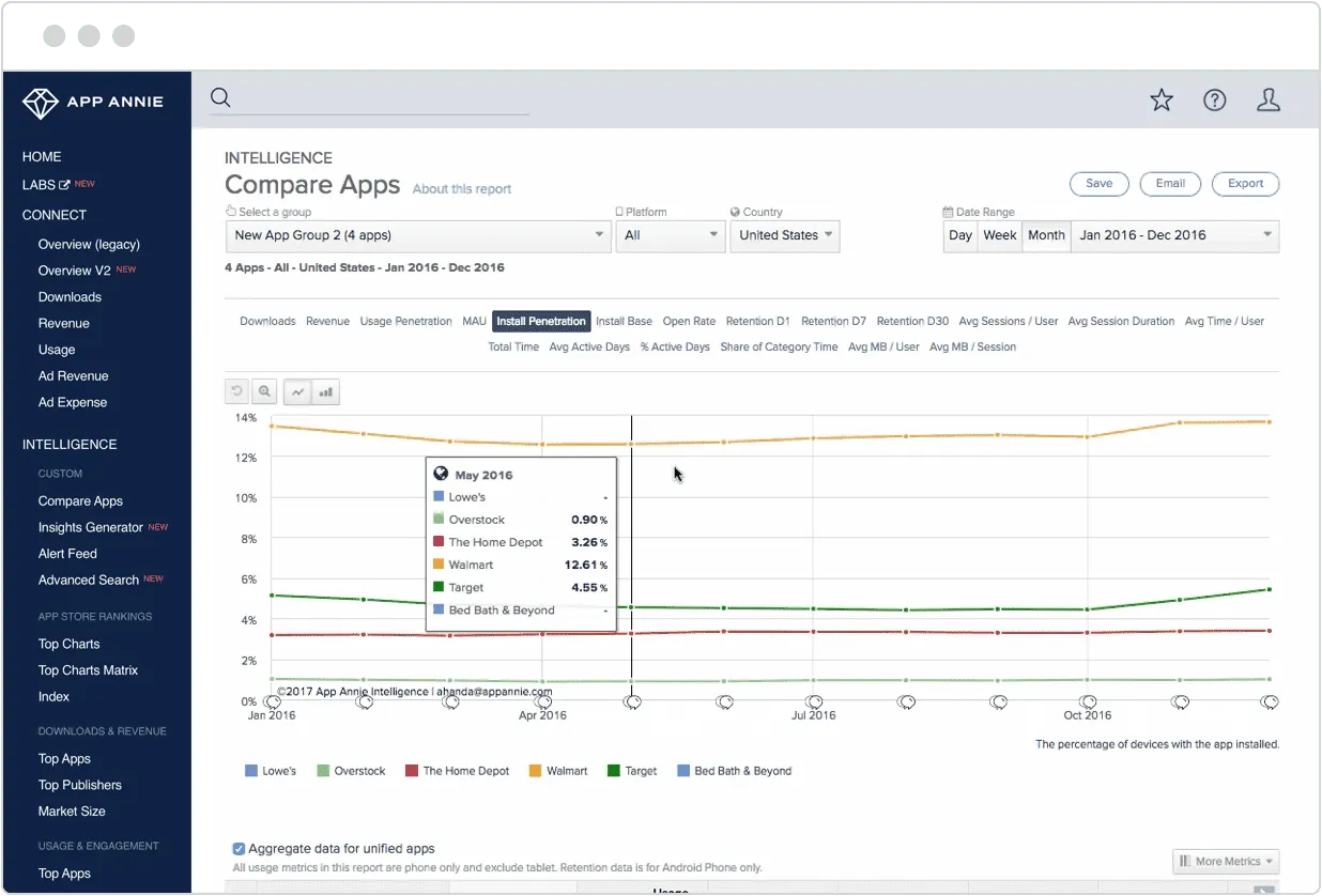 app annie discover and compare apps