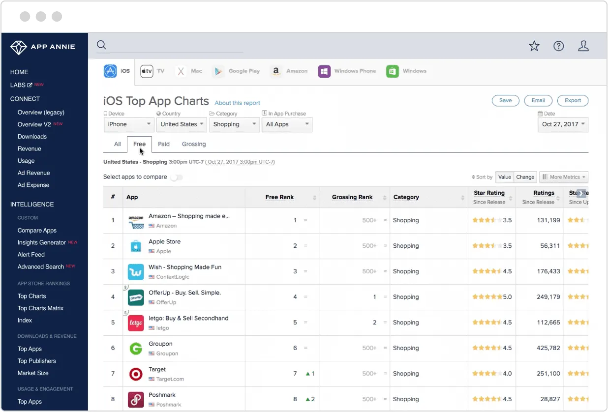 app annie discover top app charts 1
