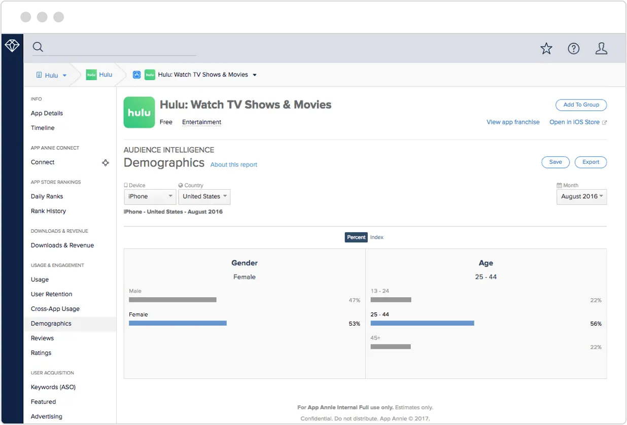 app annie engage demographics and user behaviors