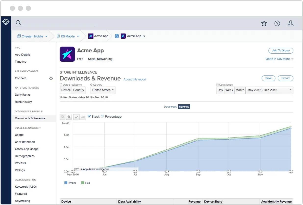 app annie monitize Increase revenue by evaluating top monetization practices