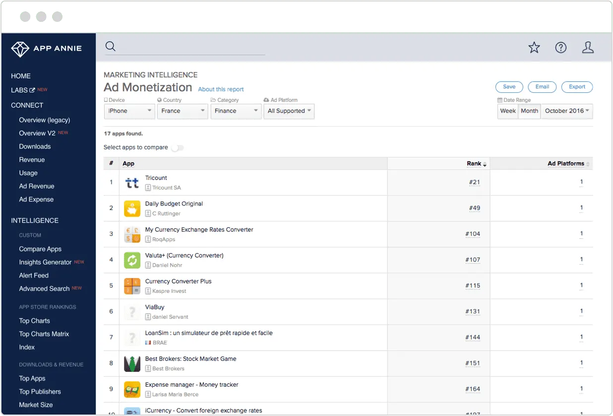 app annie monitize Optimize your in app advertising revenue