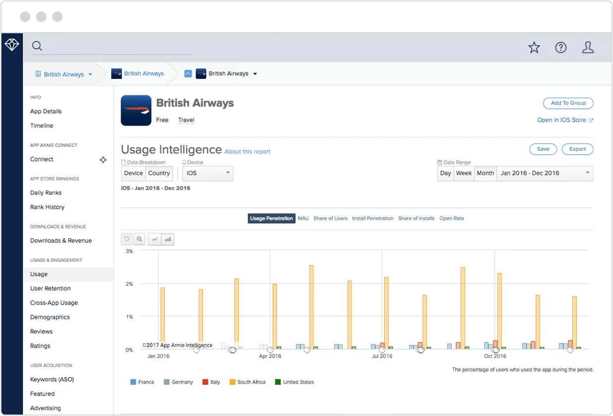 app annie monitize accurate mobile app data