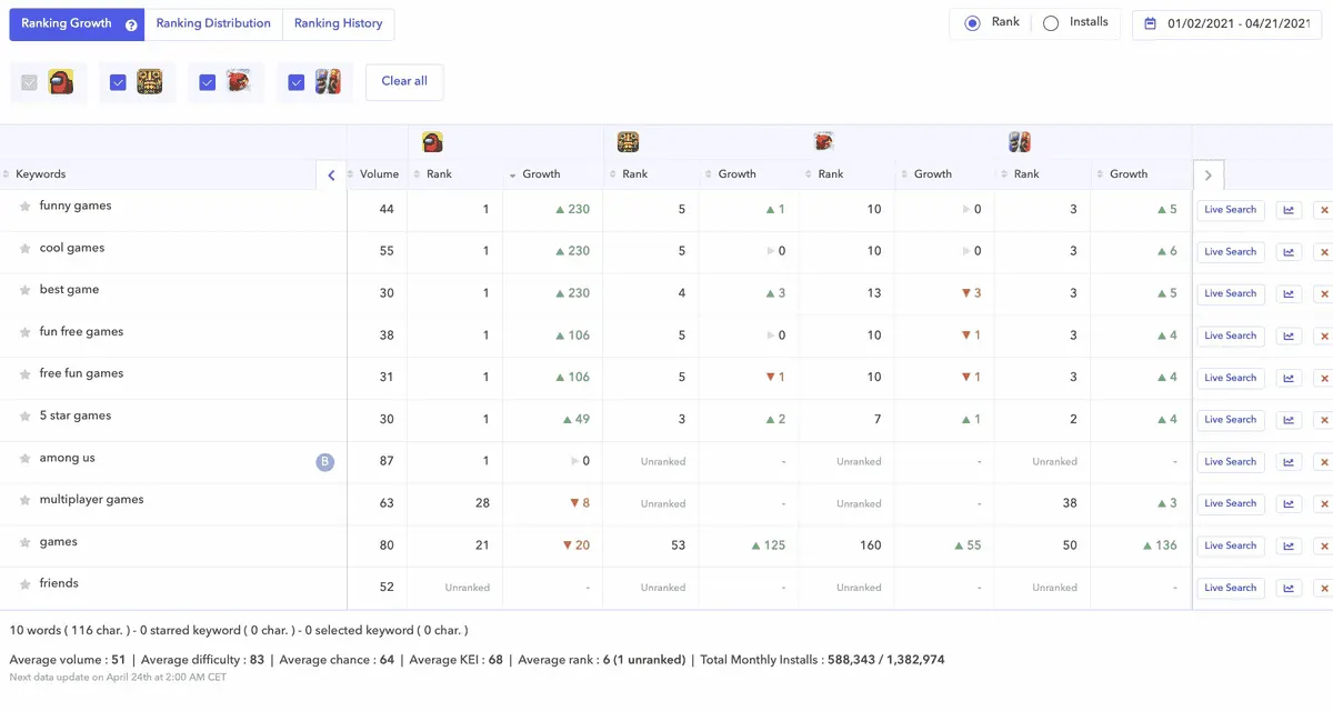apptweak competion monitoring data sheet