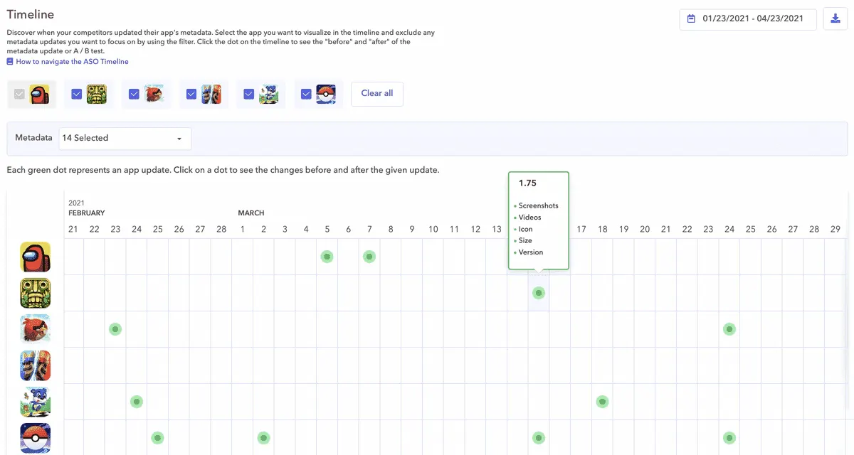apptweak timeline and metadata