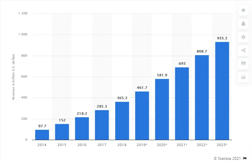 current stats of mobile apps revenue