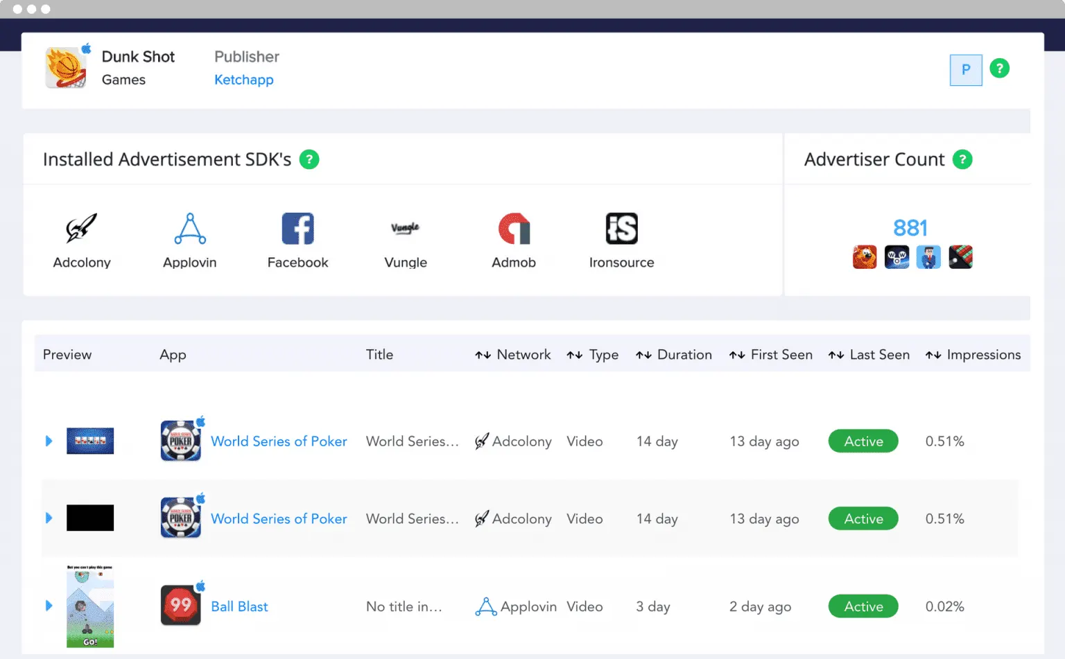 mobileaction app publisher analysis graph