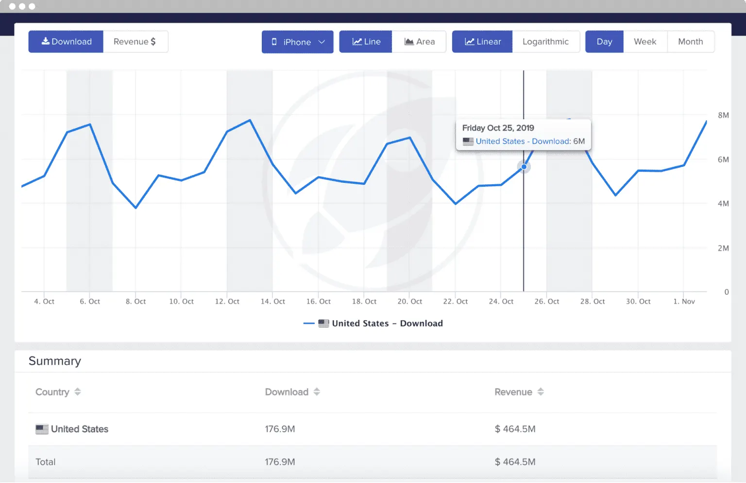mobileaction app store summary graph