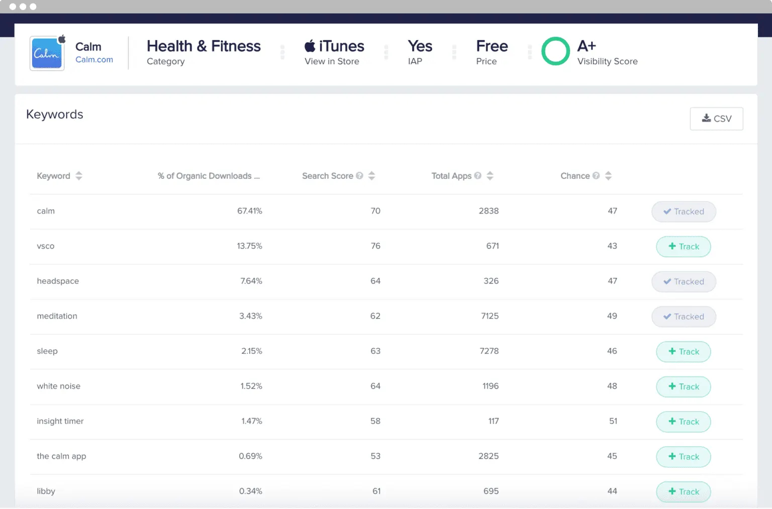 mobileaction aso keyword intelligence graph