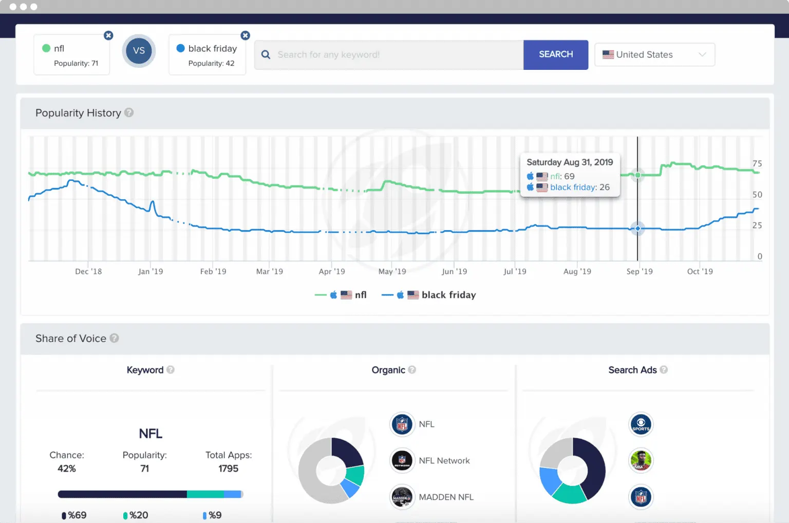 mobileaction aso keyword trends graph