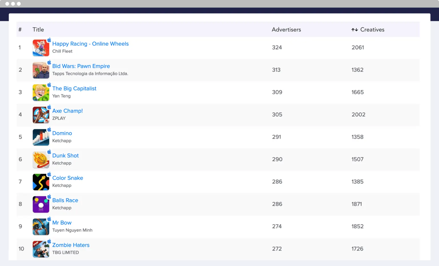 mobileaction top app ad publishers graph