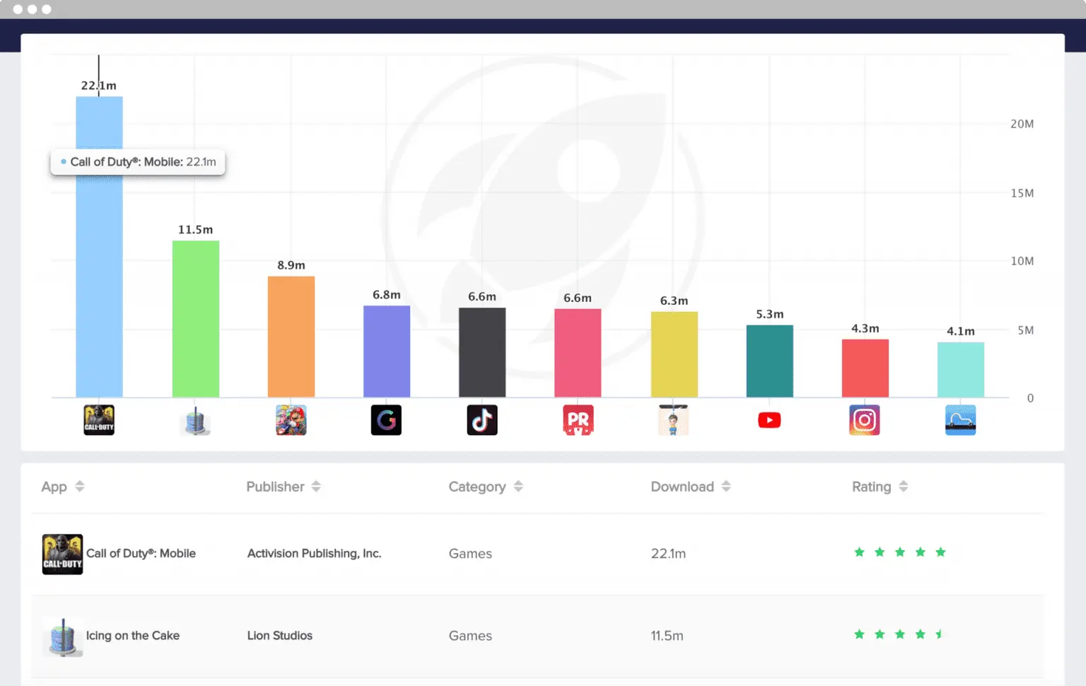 mobileaction top apps publishers draph data