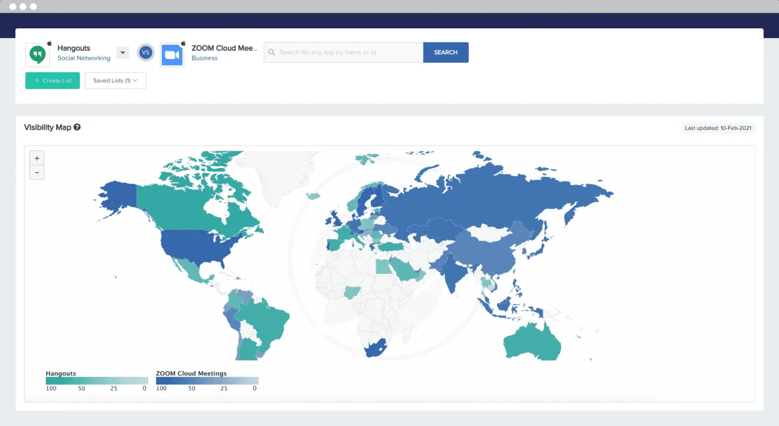 mobileaction visibility report graph