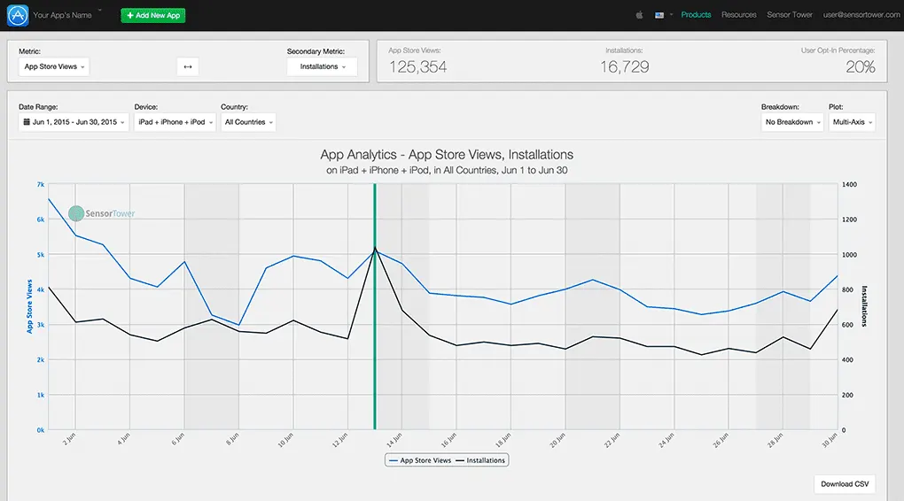 sensortower app analytics