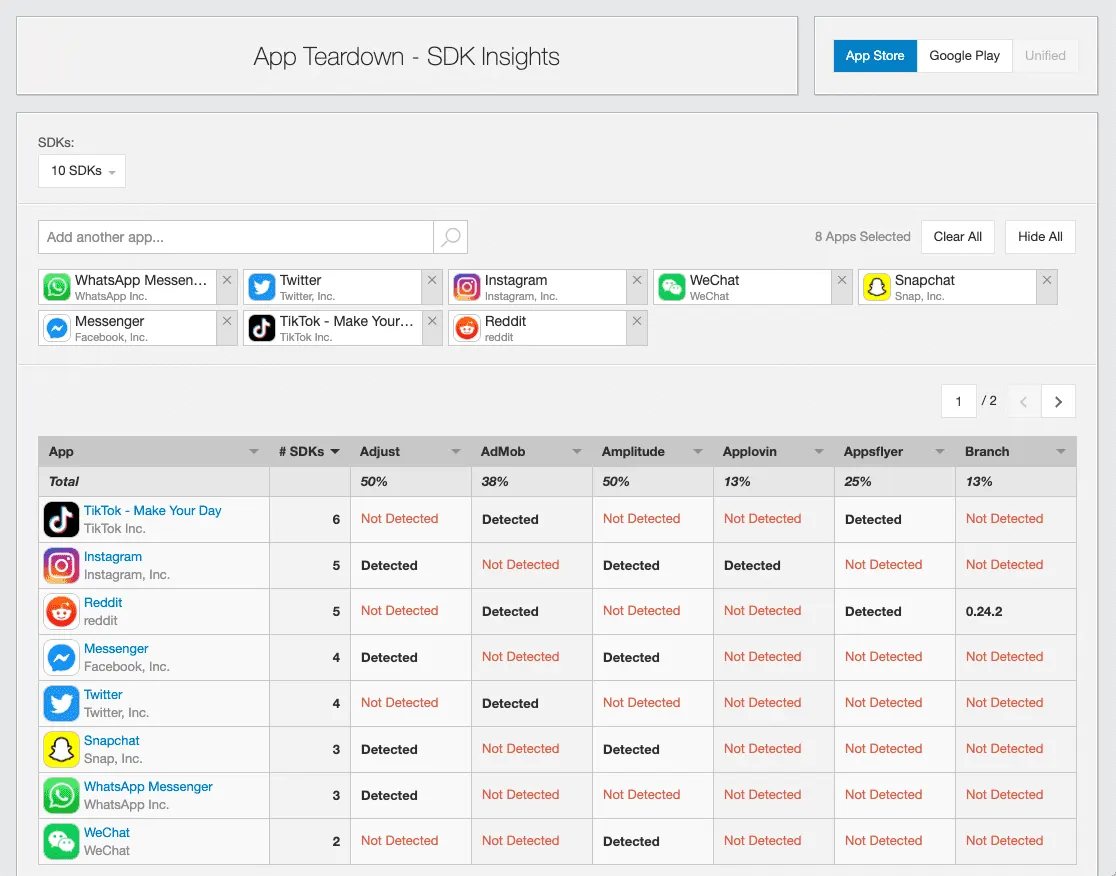 sensortower app teardown sdk detection