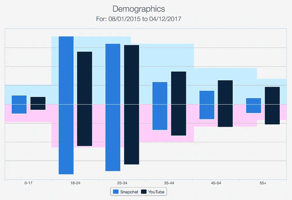 sensortowear demographics