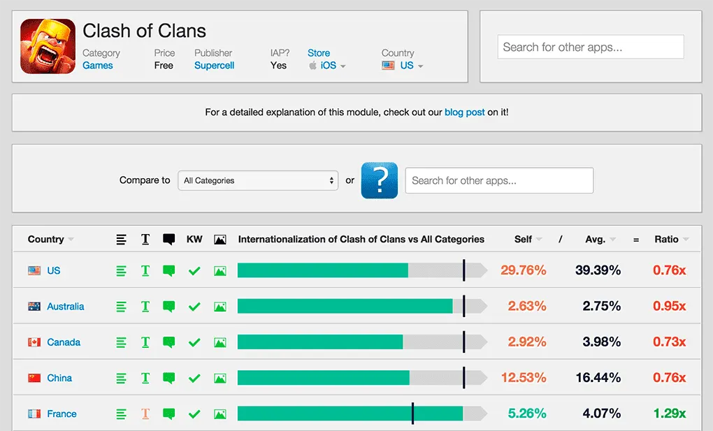 sensortower locallization