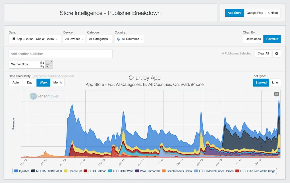 sensortower publisher breakdown