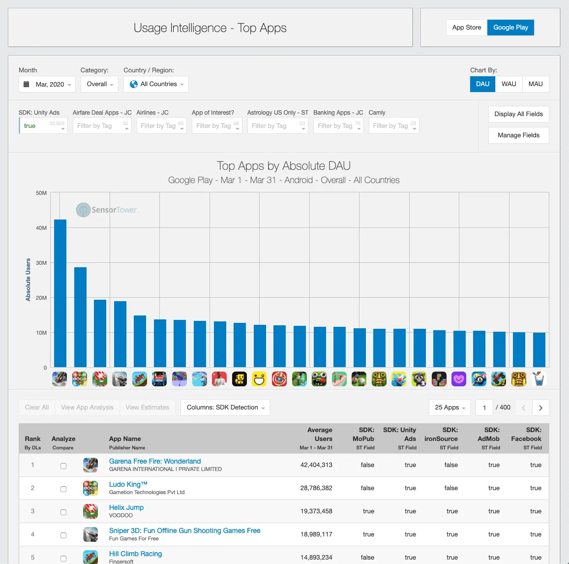 sensortower sdk global fields