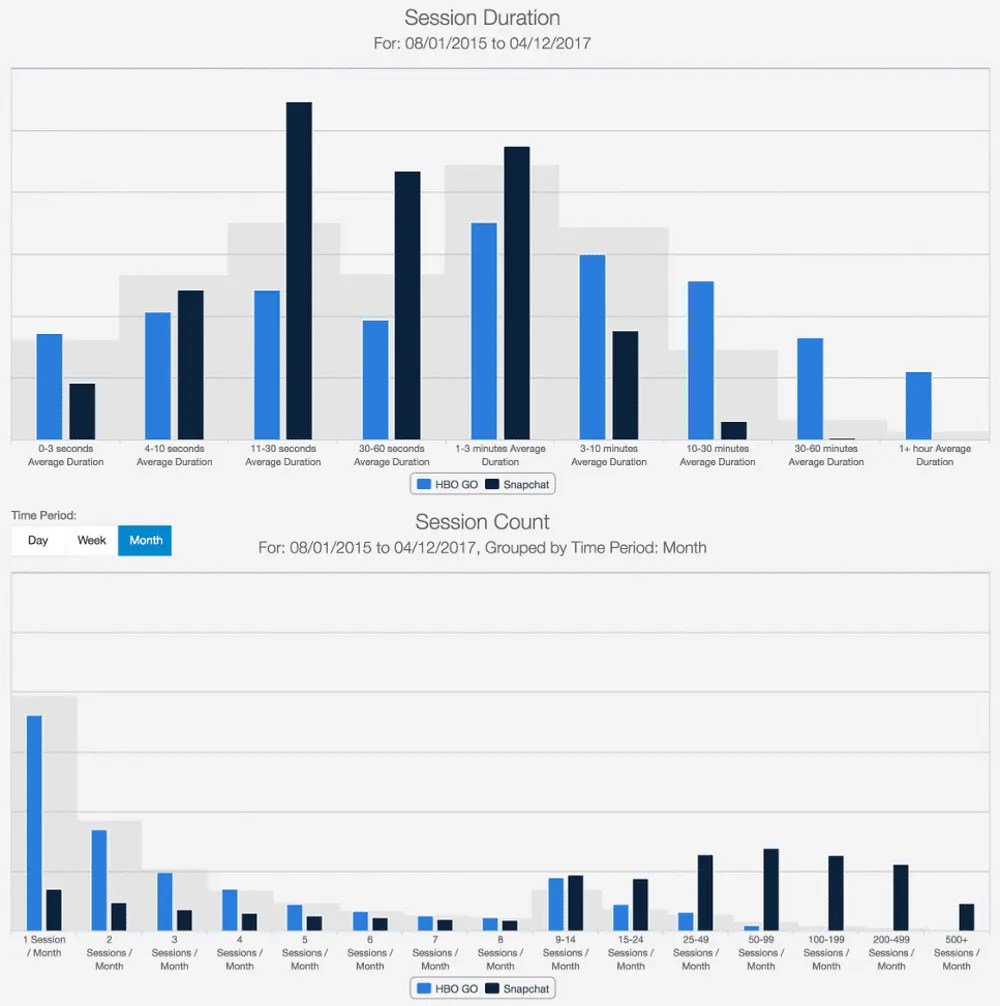 sensortower session data
