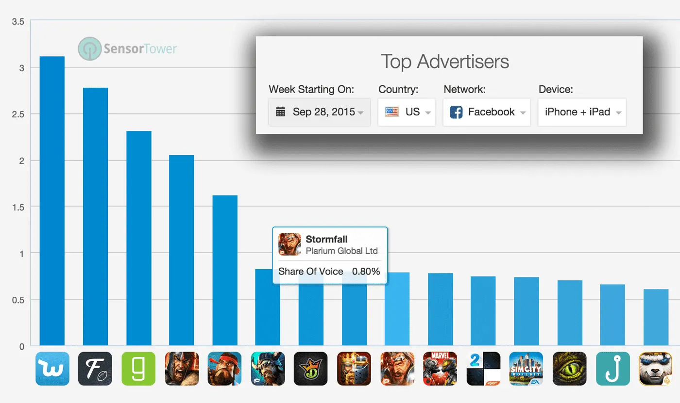 sensortower top advertisers publishers
