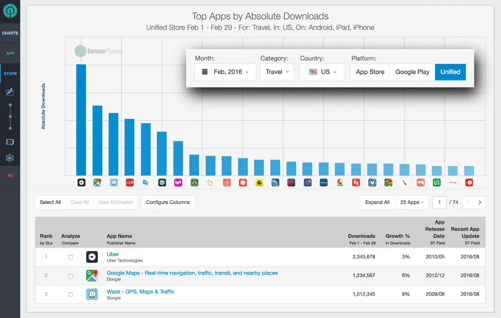 sensortower top apps and publishers