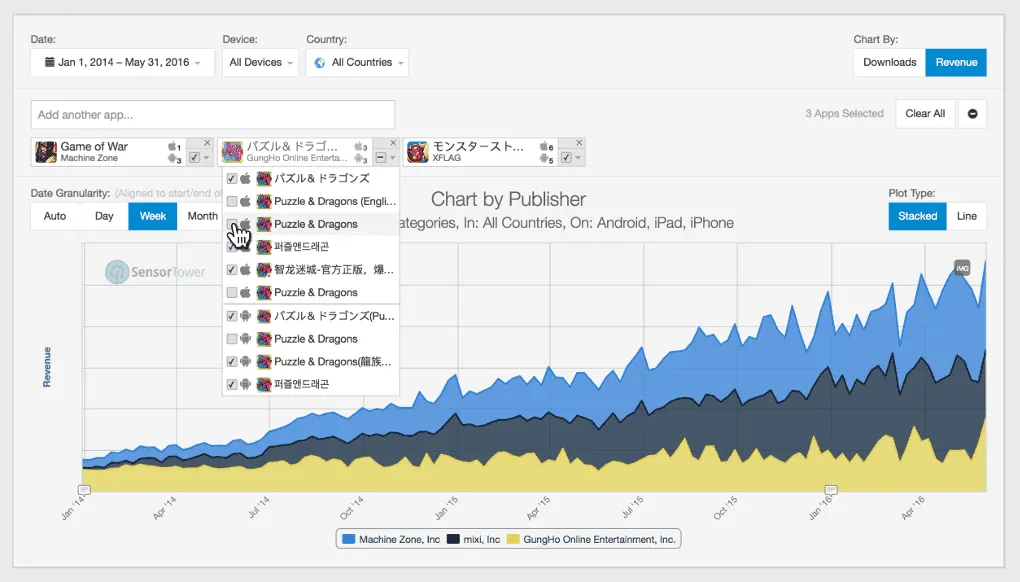 sensortower unified apps publishers