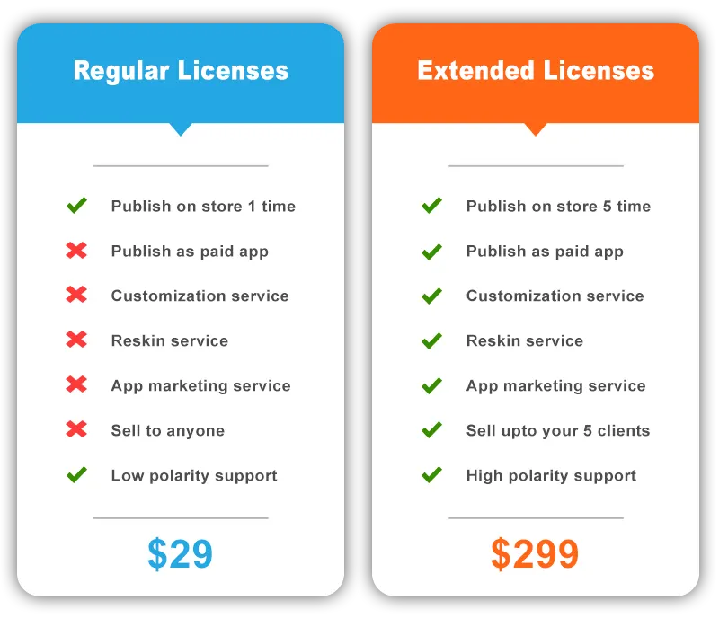 Regular vs Extended License